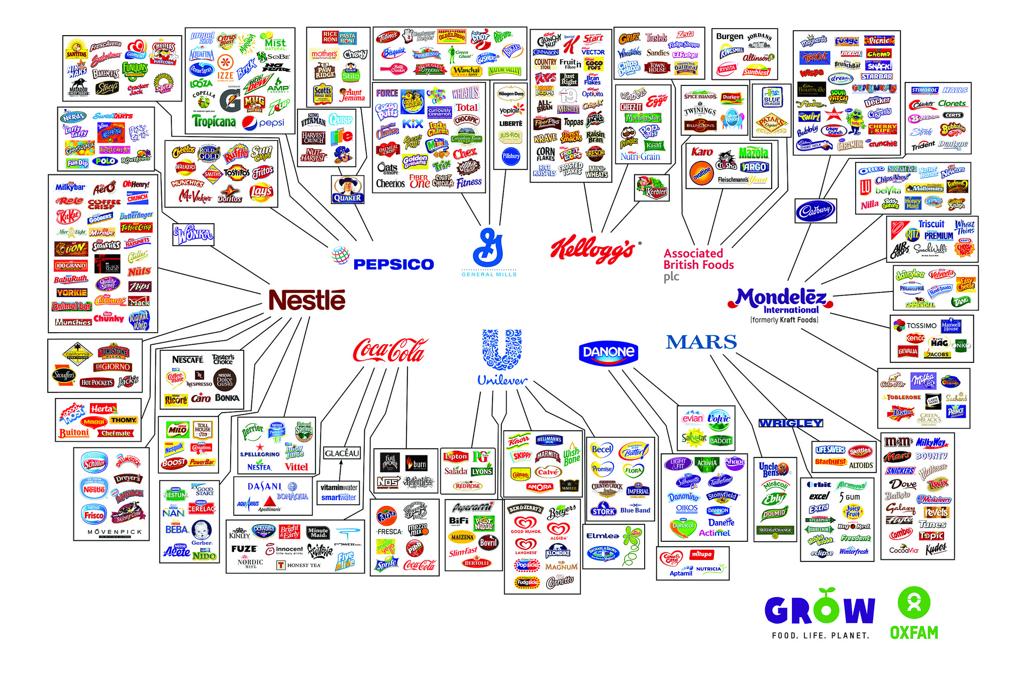 العامات التجارية الغذذائية العالمية